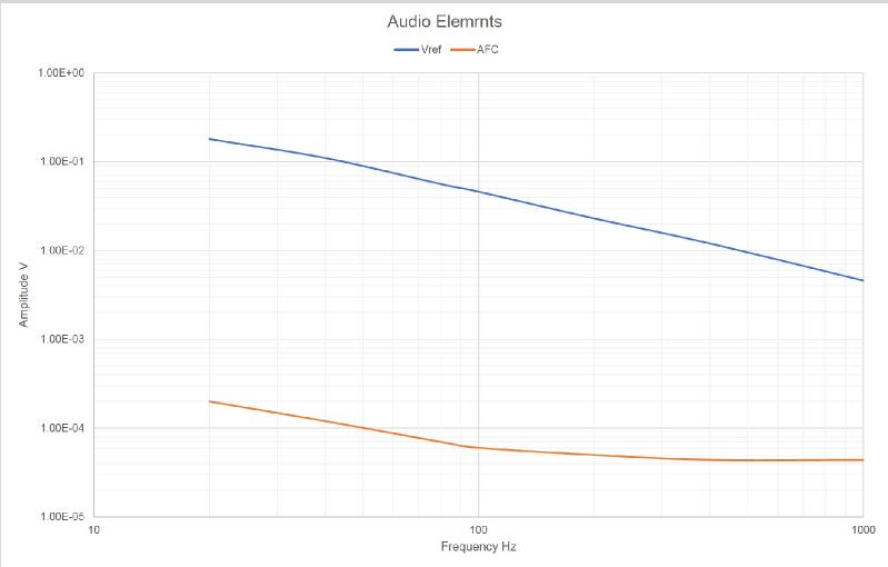 AudioElements1