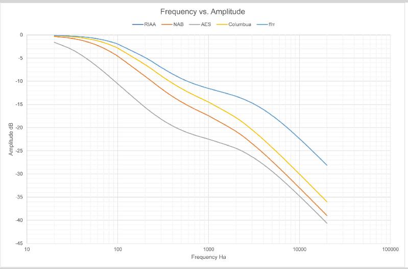 EQCurve