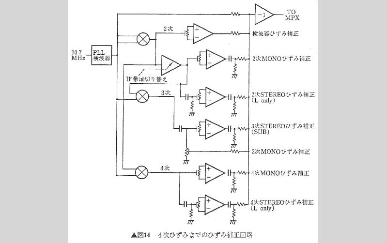 Fig14