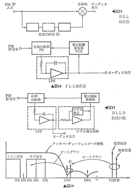 Fig15