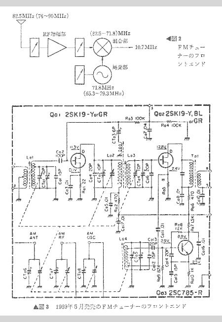 Fig2