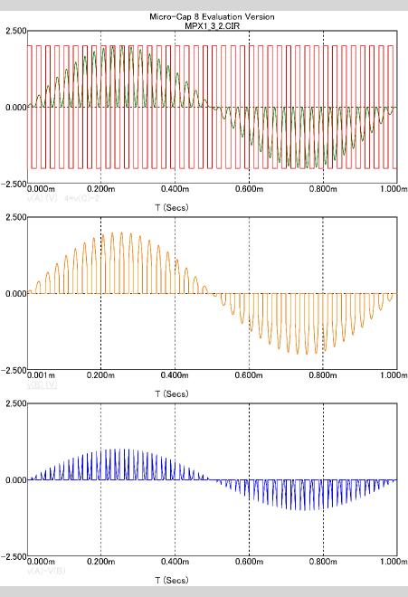 Fig3